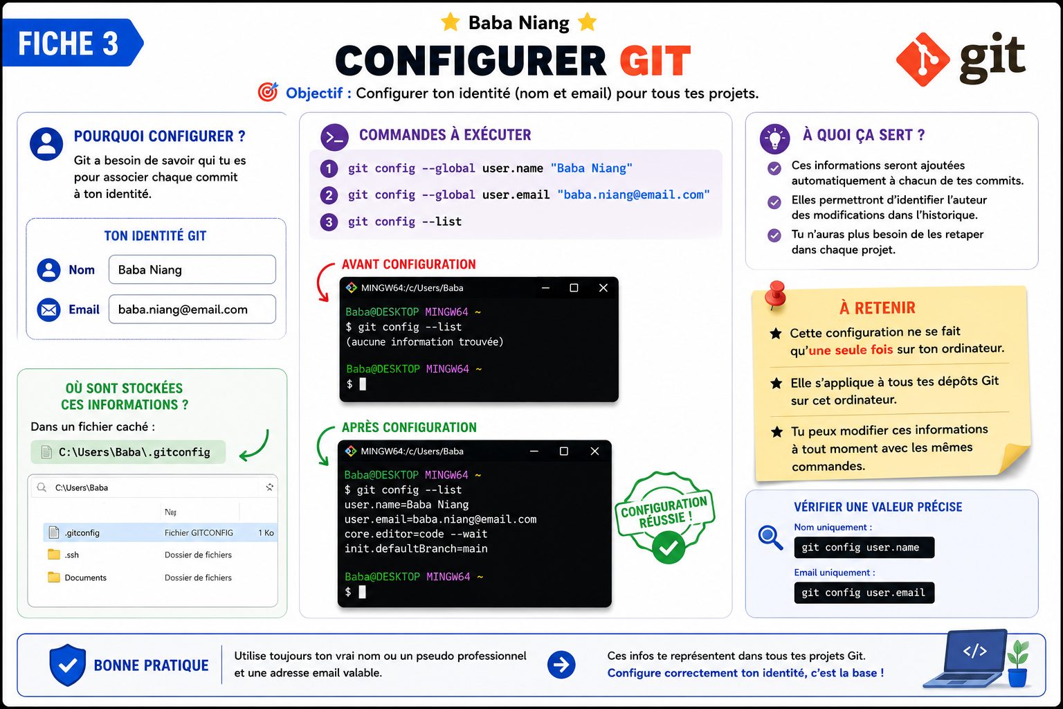 Fiche 3 — Configurer Git