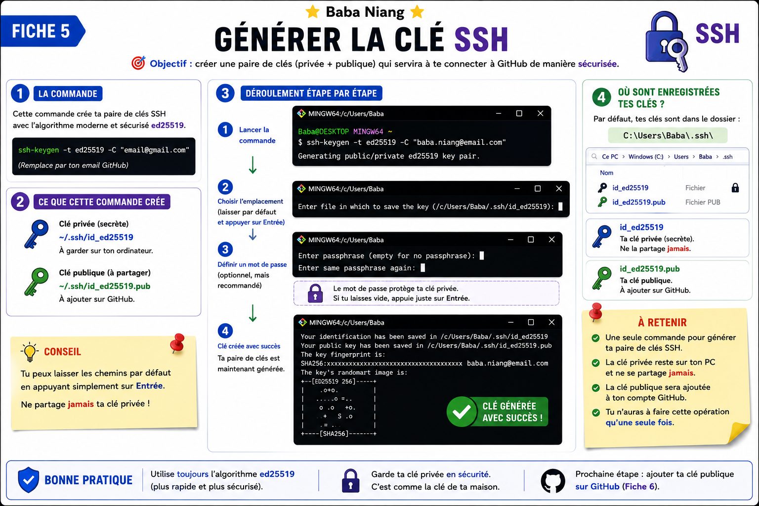 Fiche 5 — Générer la clé SSH