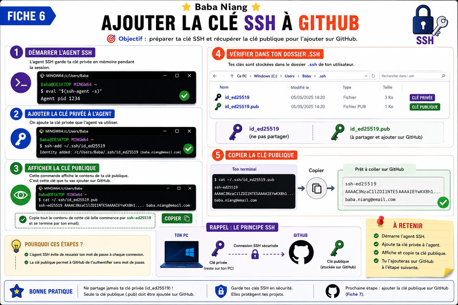 Fiche 6 — Ajouter la clé SSH à l'agent
