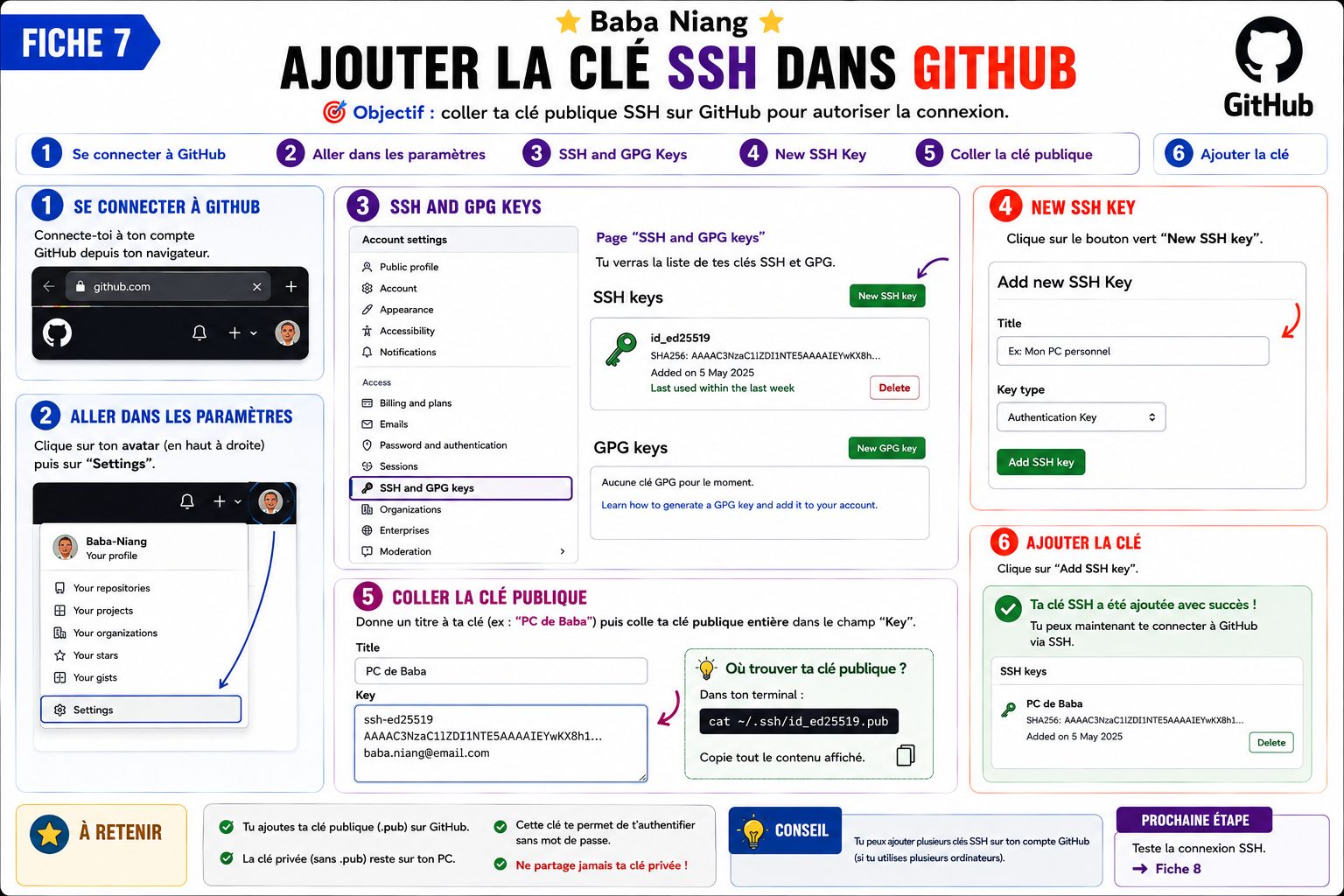 Fiche 7 — Ajouter la clé SSH dans GitHub