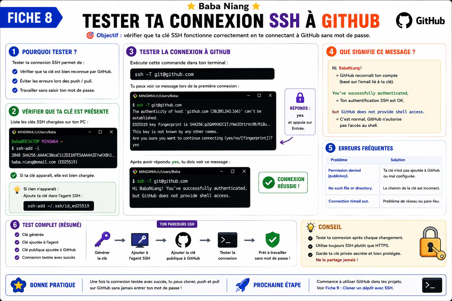 Fiche 8 — Tester ta connexion SSH à GitHub