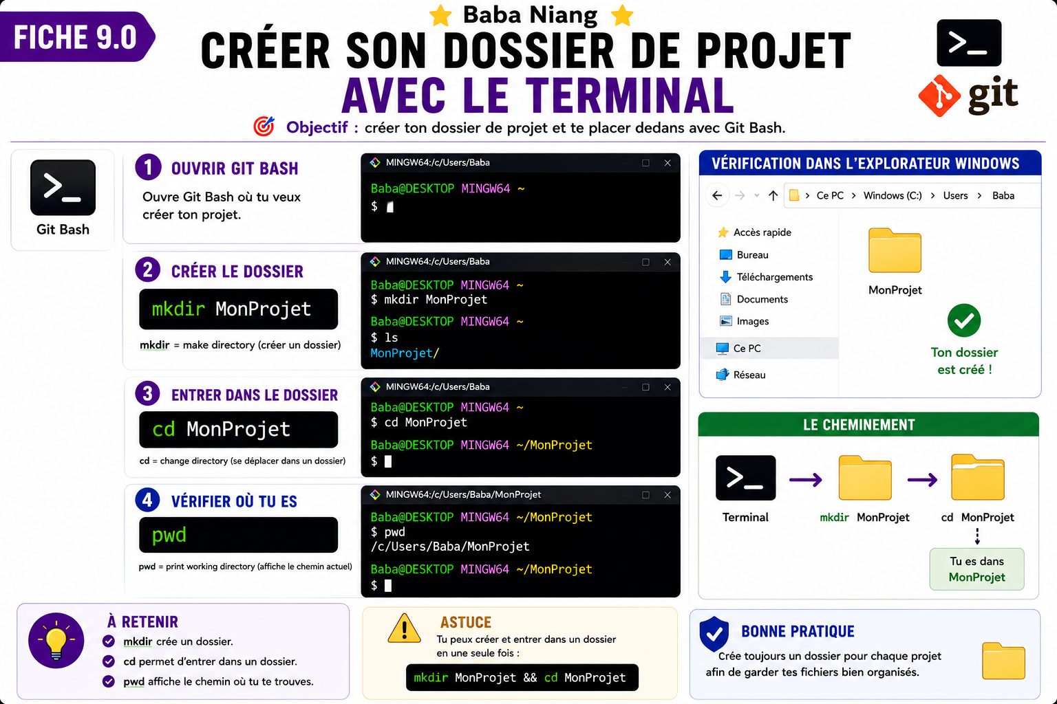 Fiche 9.0 — Créer son dossier de projet