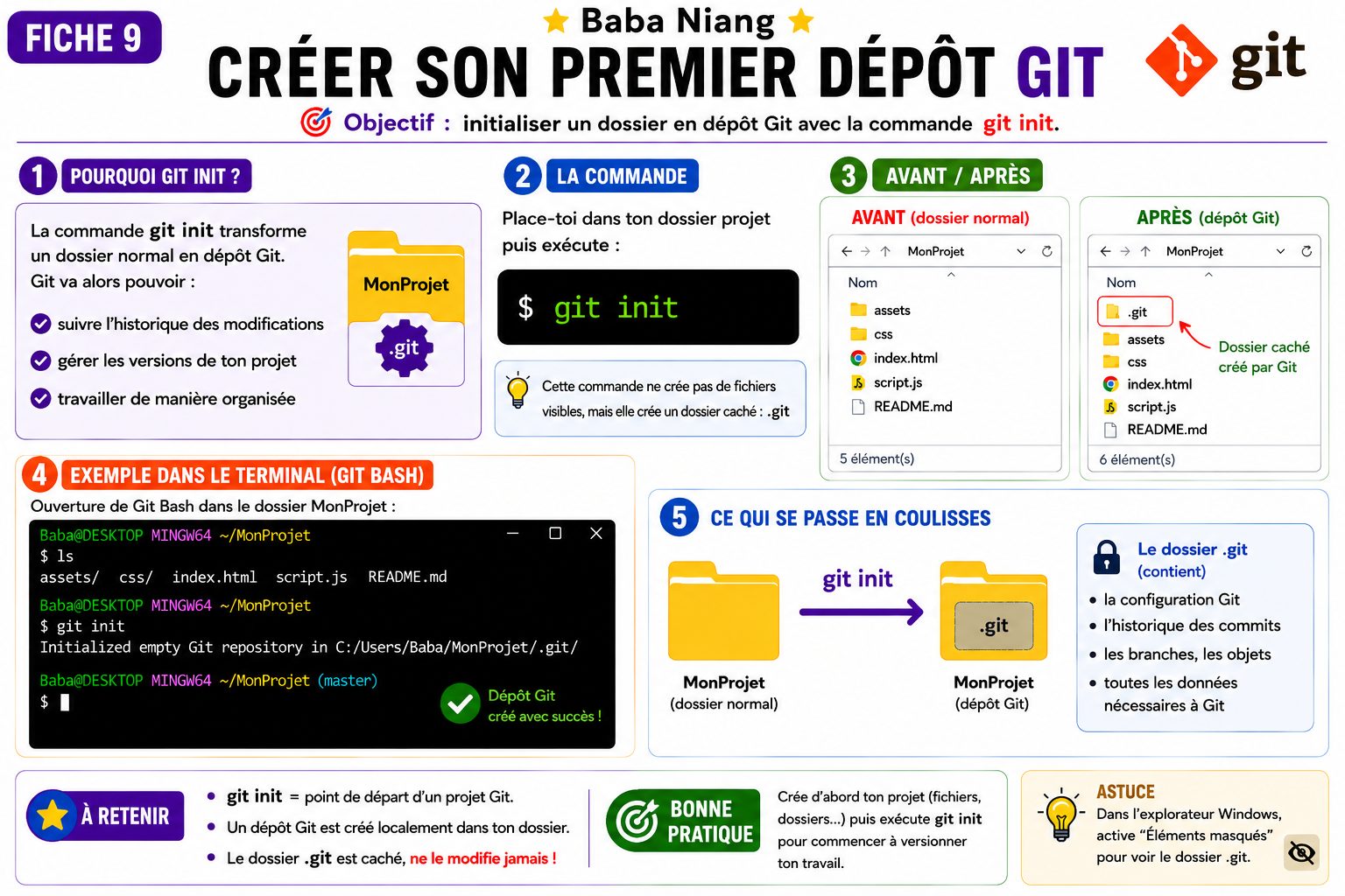 Fiche 9 — Créer son premier dépôt Git