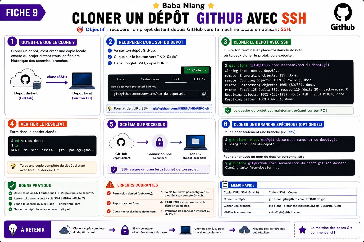 Fiche 9 — Cloner un dépôt GitHub avec SSH
