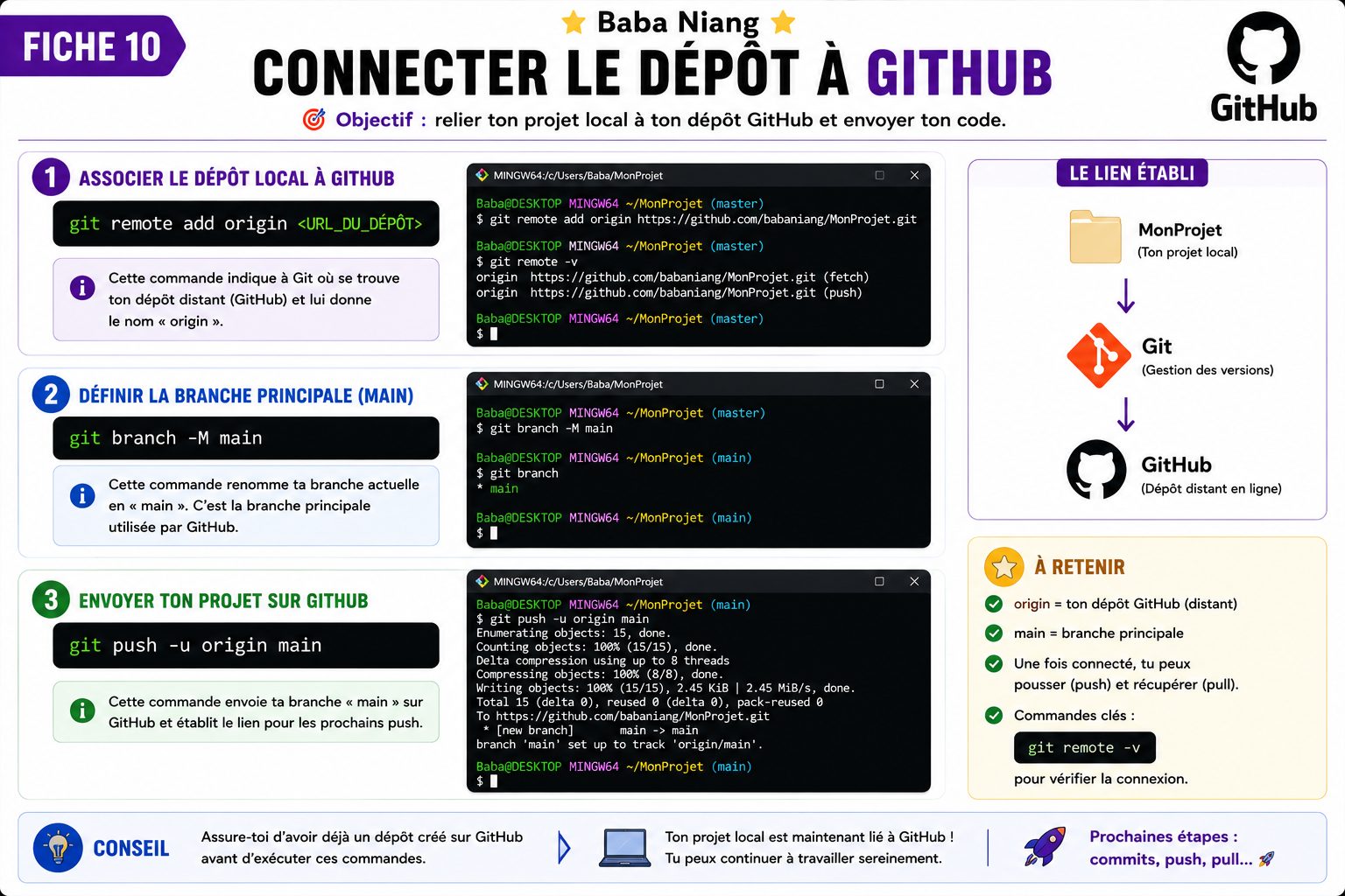 Fiche 10 — Connecter le dépôt à GitHub