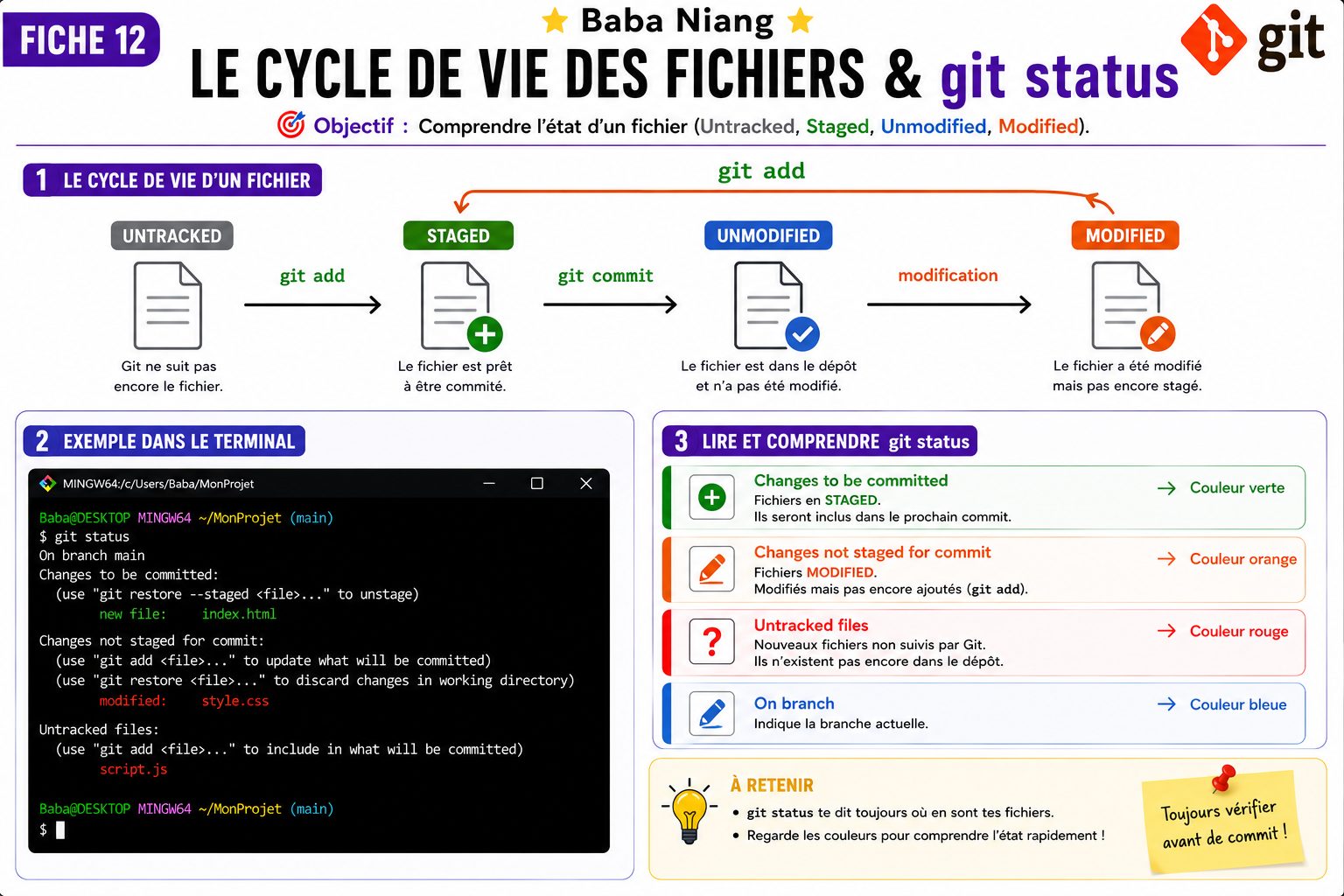 Fiche 12 — Le cycle de vie des fichiers et git status