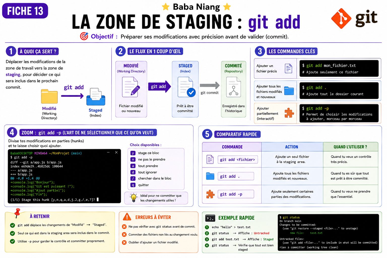 Fiche 13 — La zone de staging git add