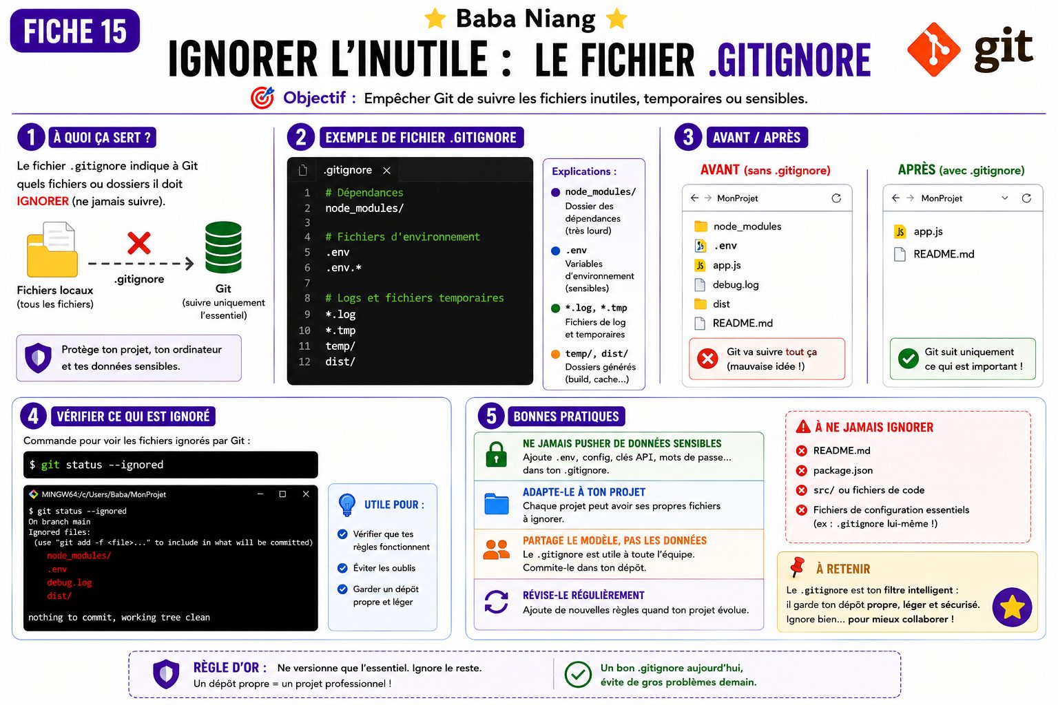 Fiche 15 — Ignorer l'inutile le fichier .gitignore