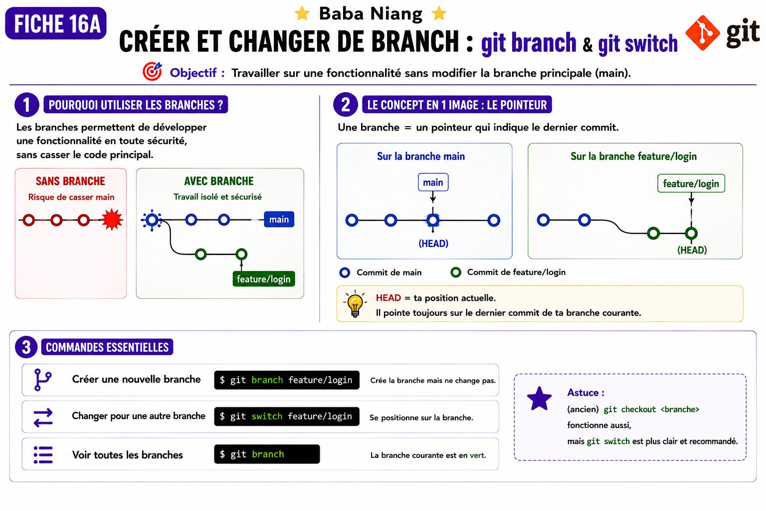 Fiche 16A — Créer et changer de branch