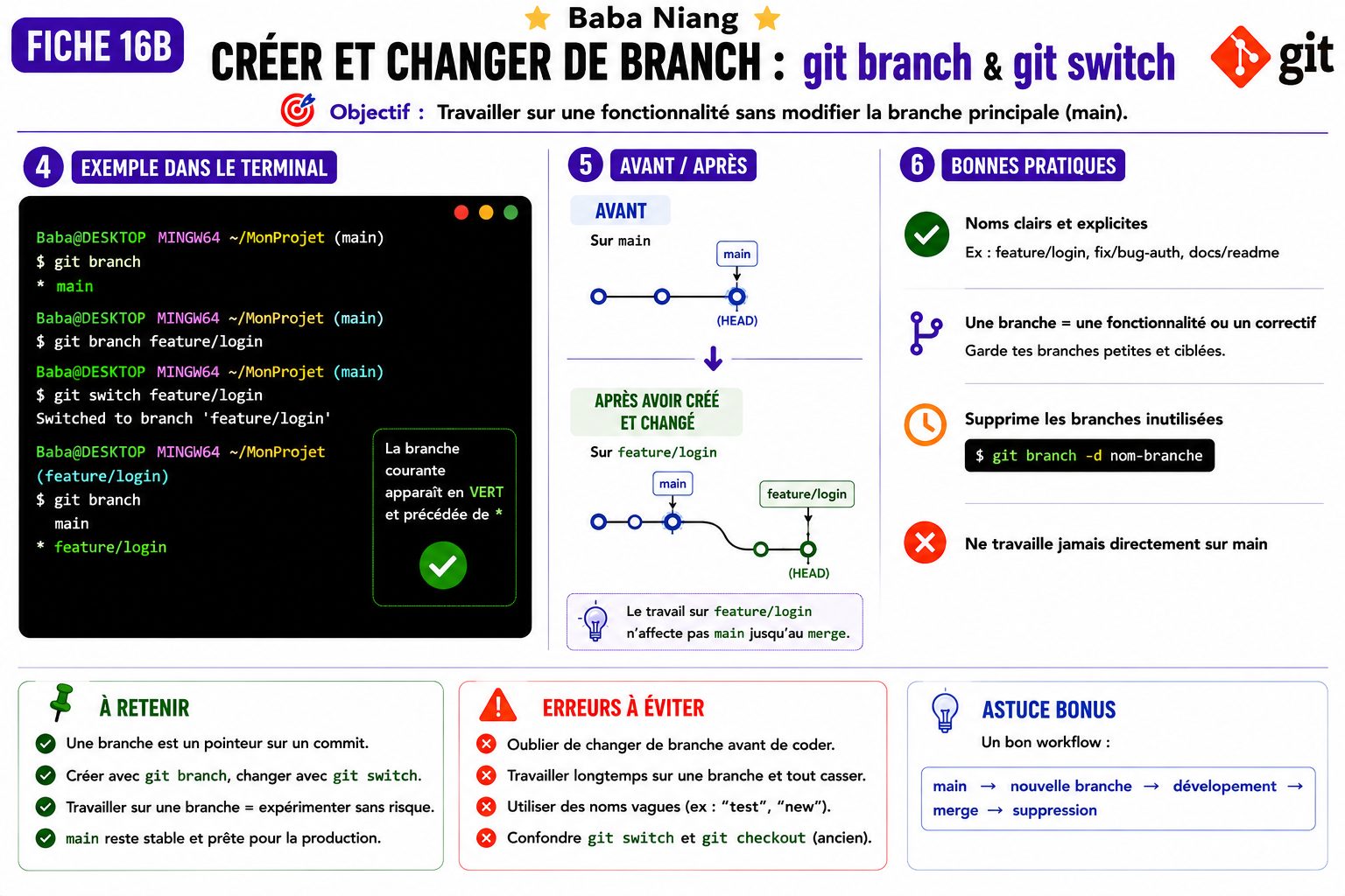 Fiche 16B — Créer et changer de branch suite