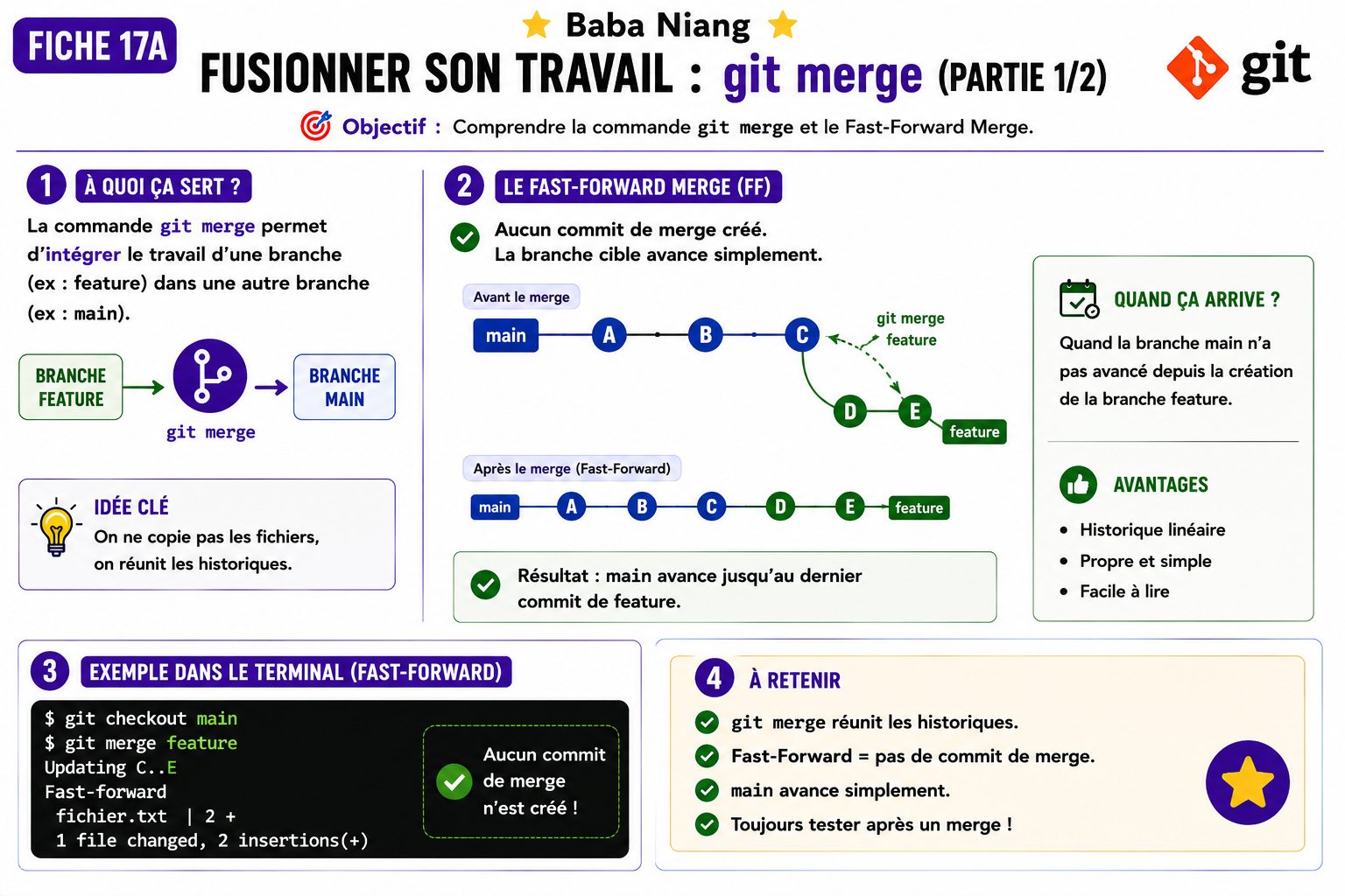 Fiche 17A — Fusionner son travail git merge partie 1