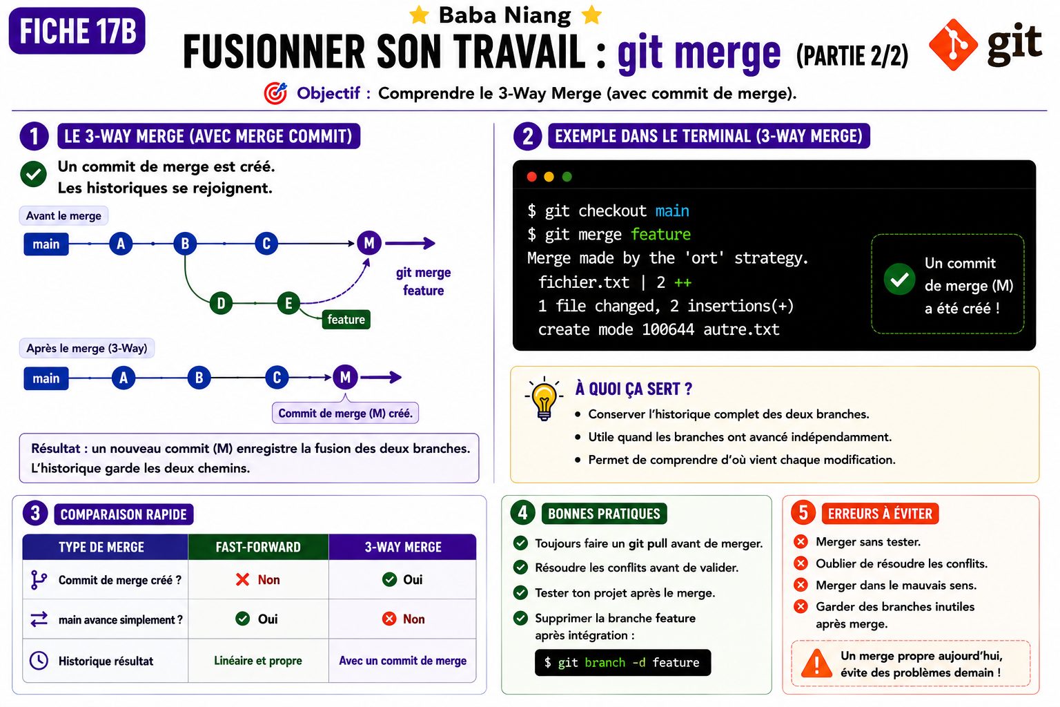 Fiche 17B — Fusionner son travail git merge partie 2