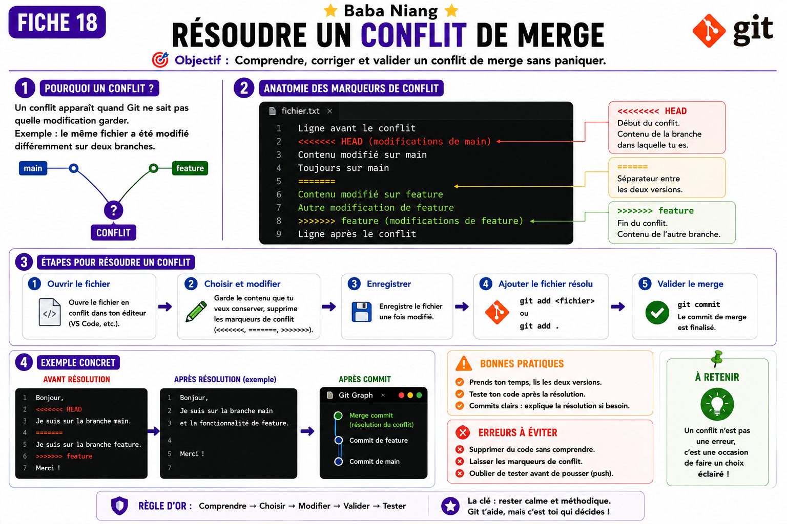 Fiche 18 — Résoudre un conflit de merge