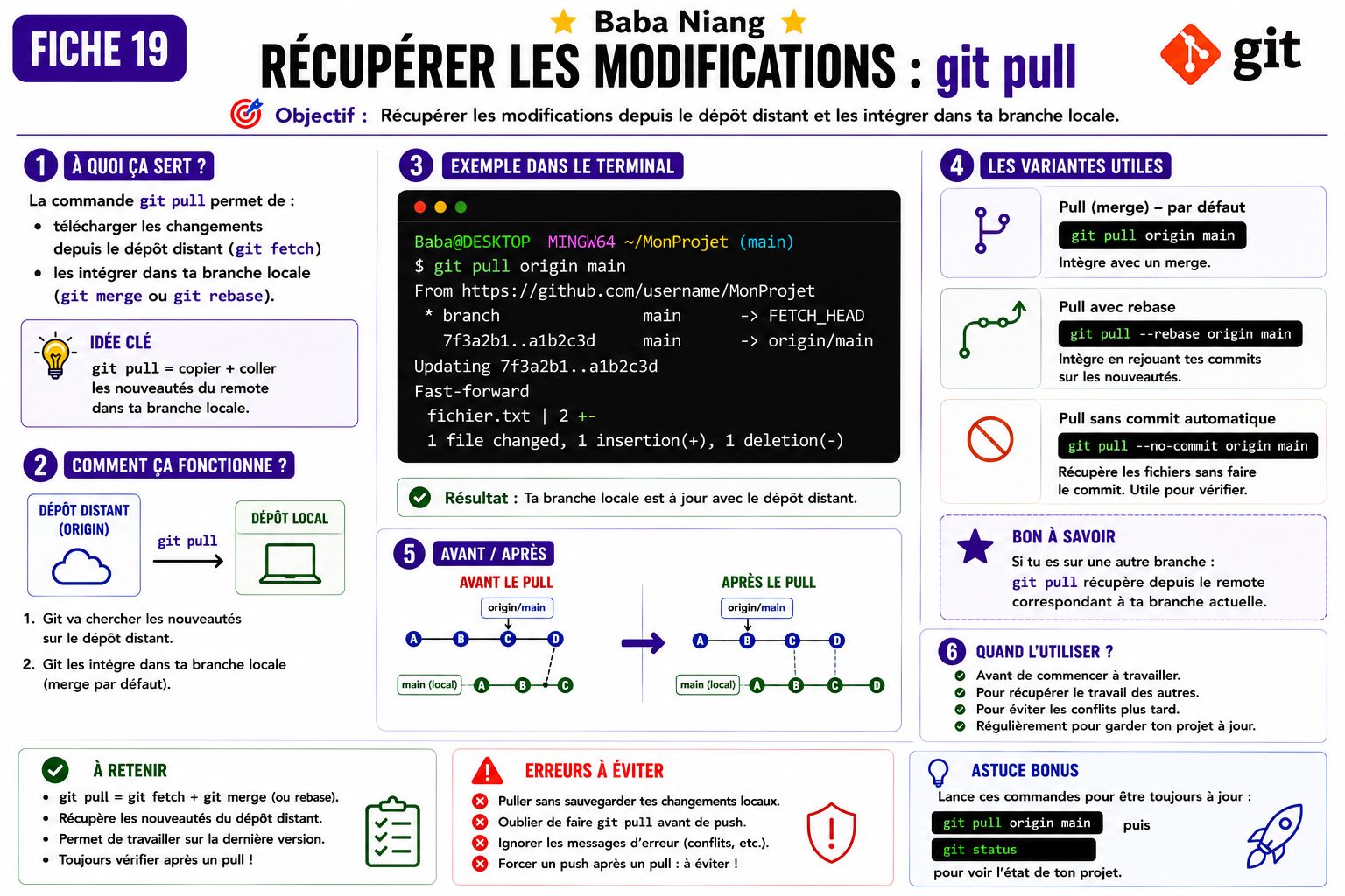 Fiche 19 — Récupérer les modifications git pull