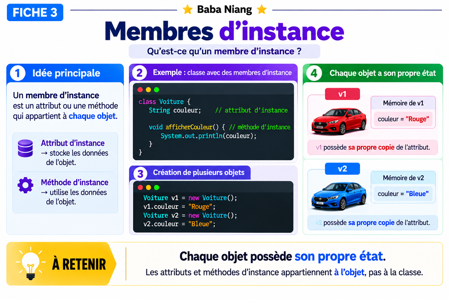 Fiche F3 — Membres d’instance