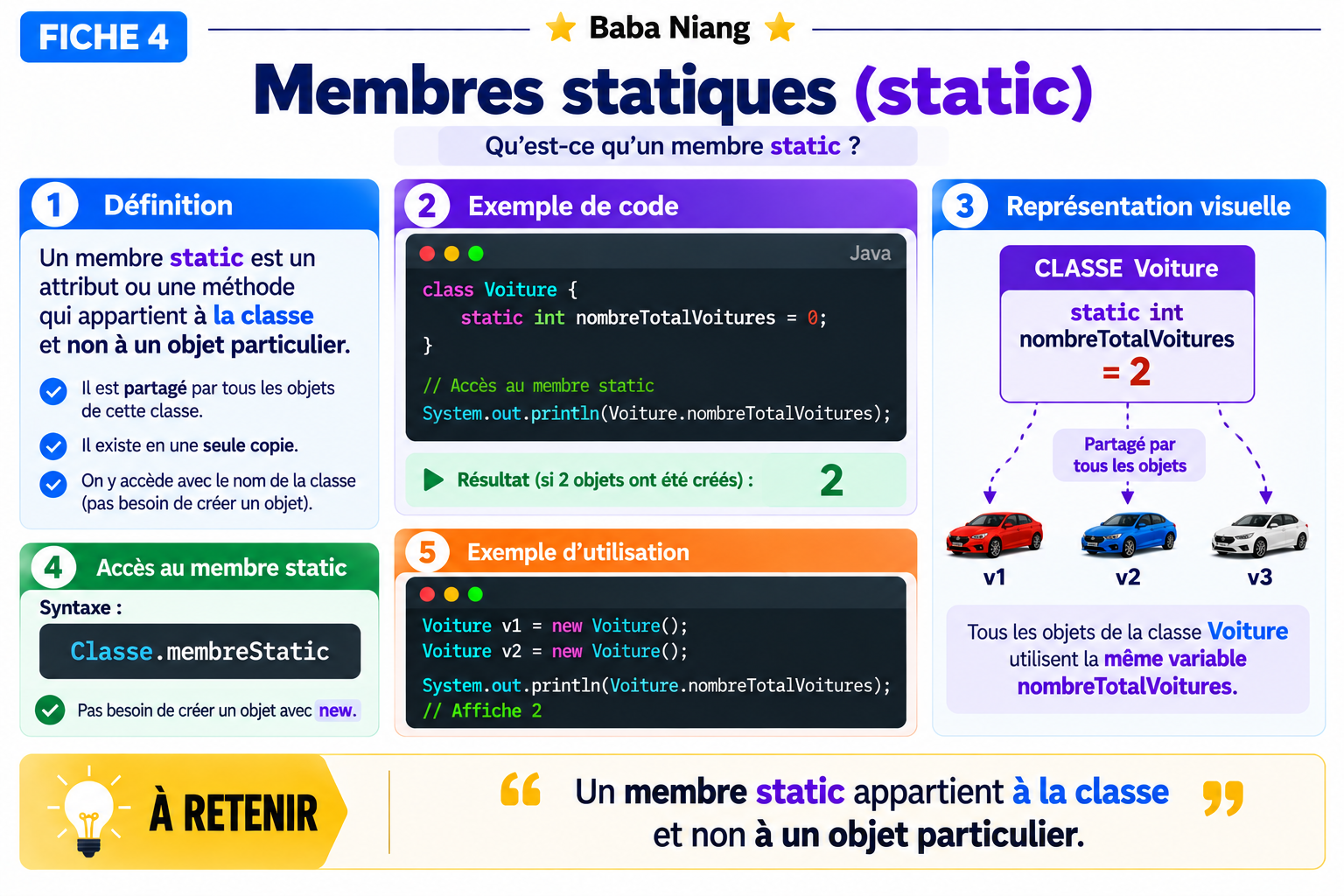 Fiche F4 — Membres static