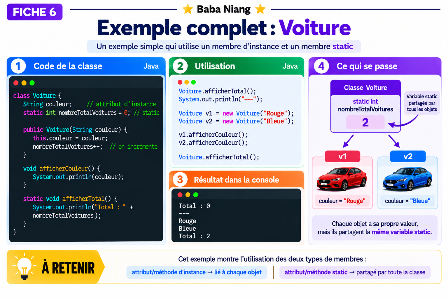 Fiche F6 — Exemple complet