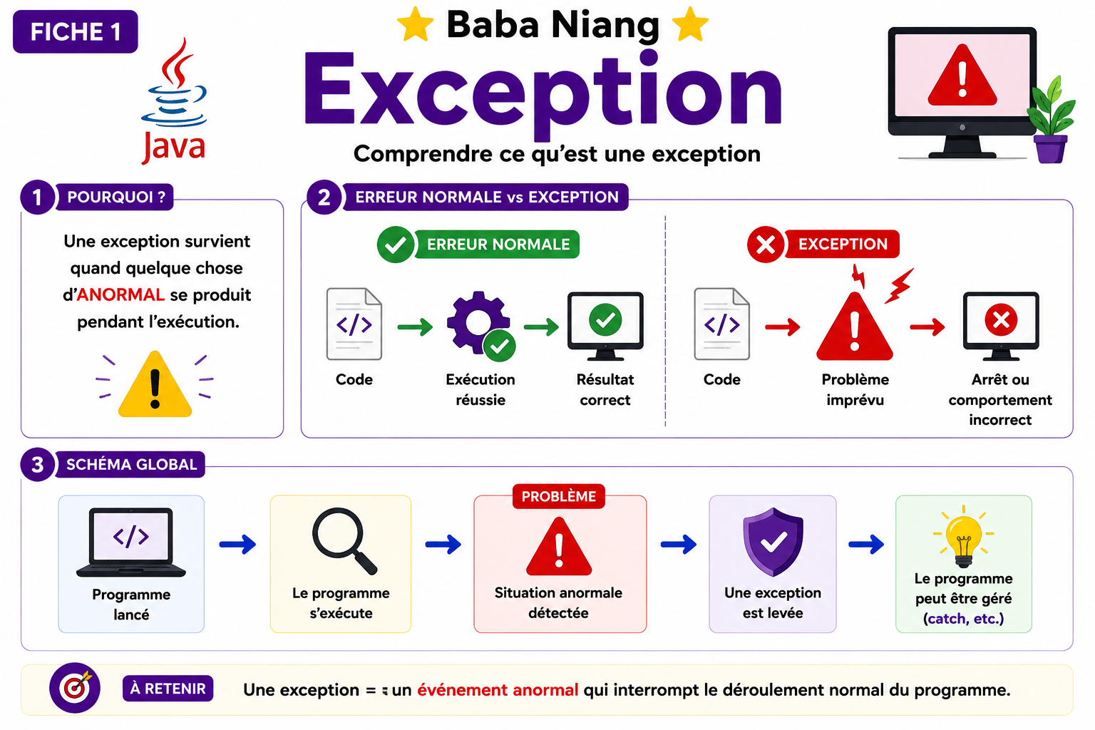 Fiche Exceptions Java 1