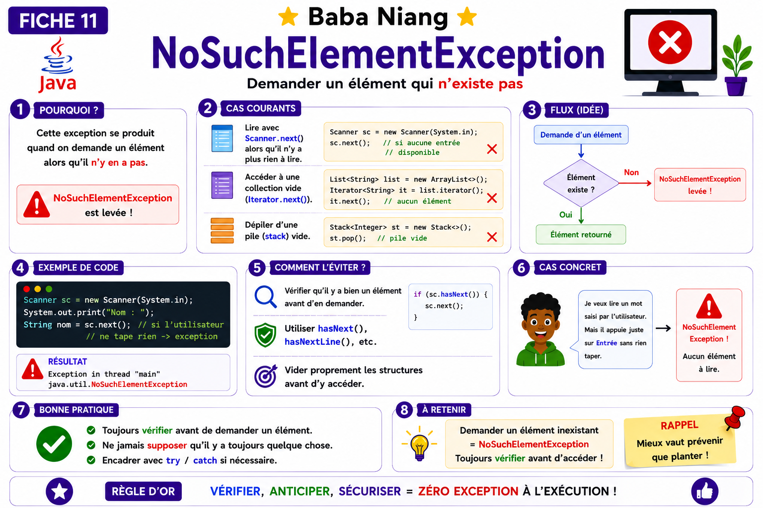 Fiche Exceptions Java 11