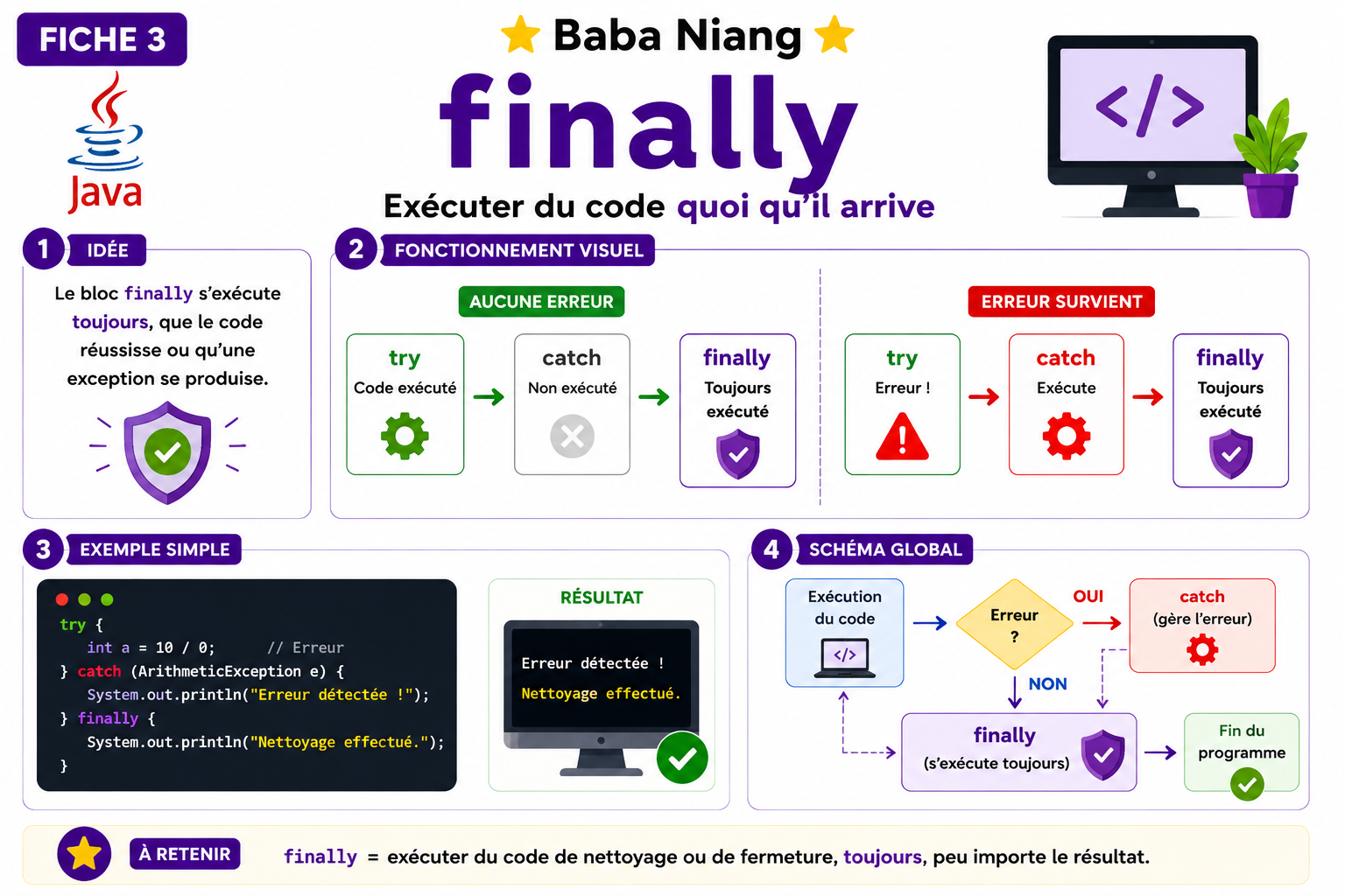 Fiche Exceptions Java 3