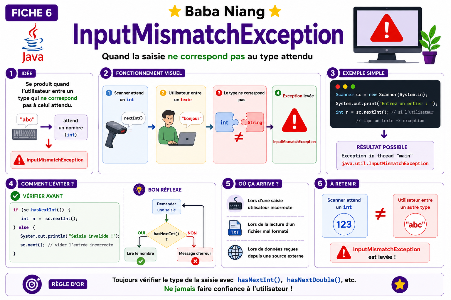 Fiche Exceptions Java 6