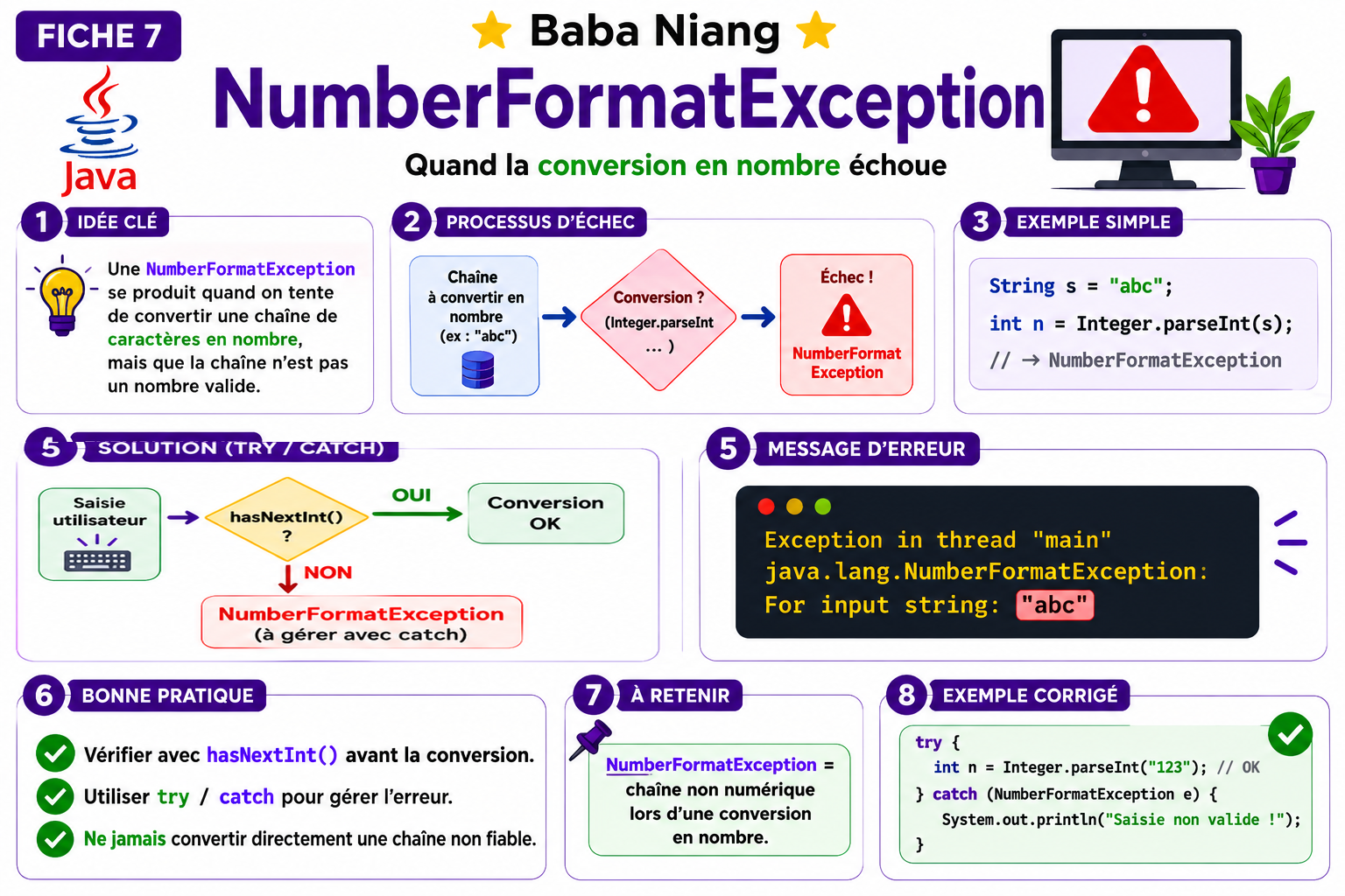 Fiche Exceptions Java 7