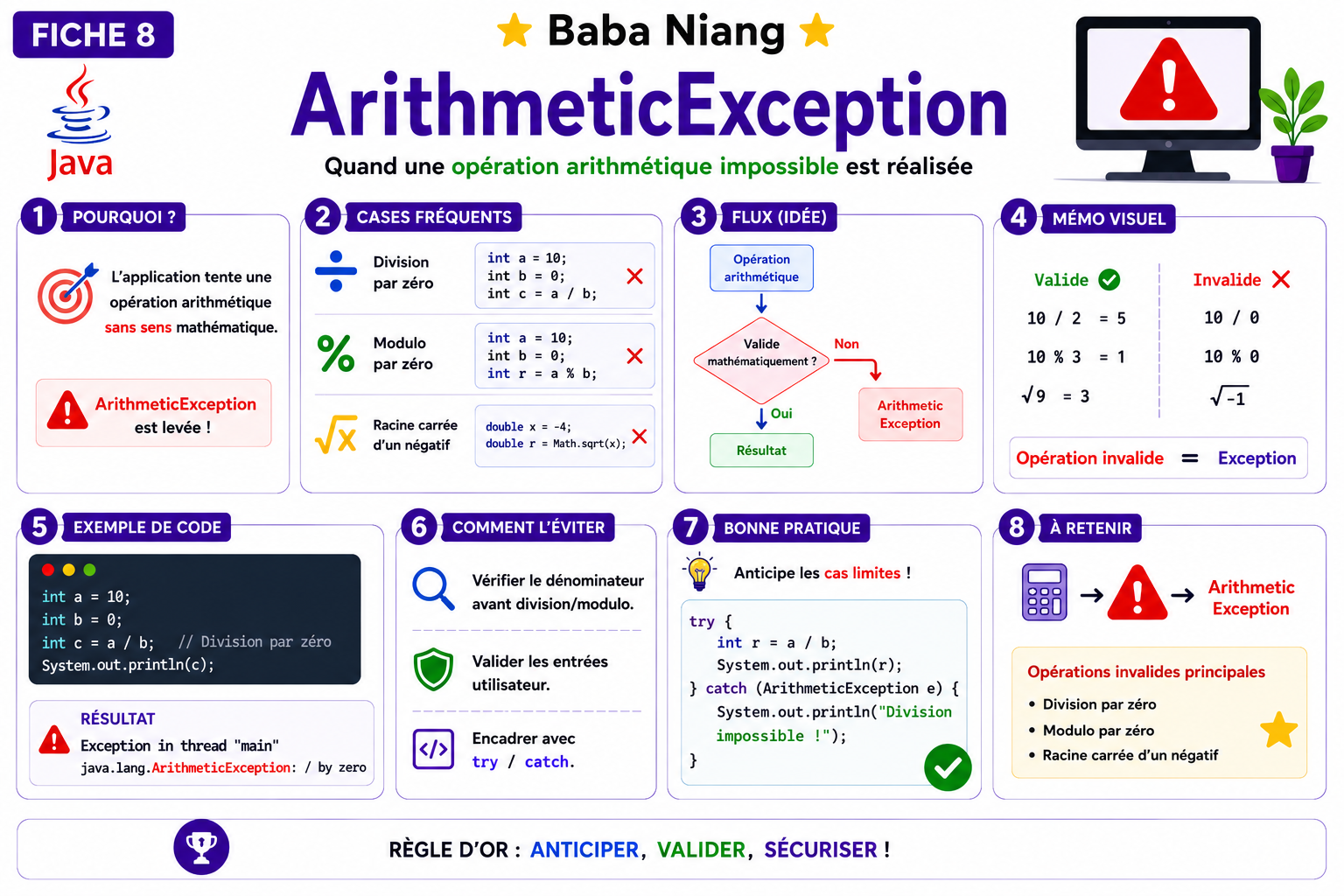 Fiche Exceptions Java 8