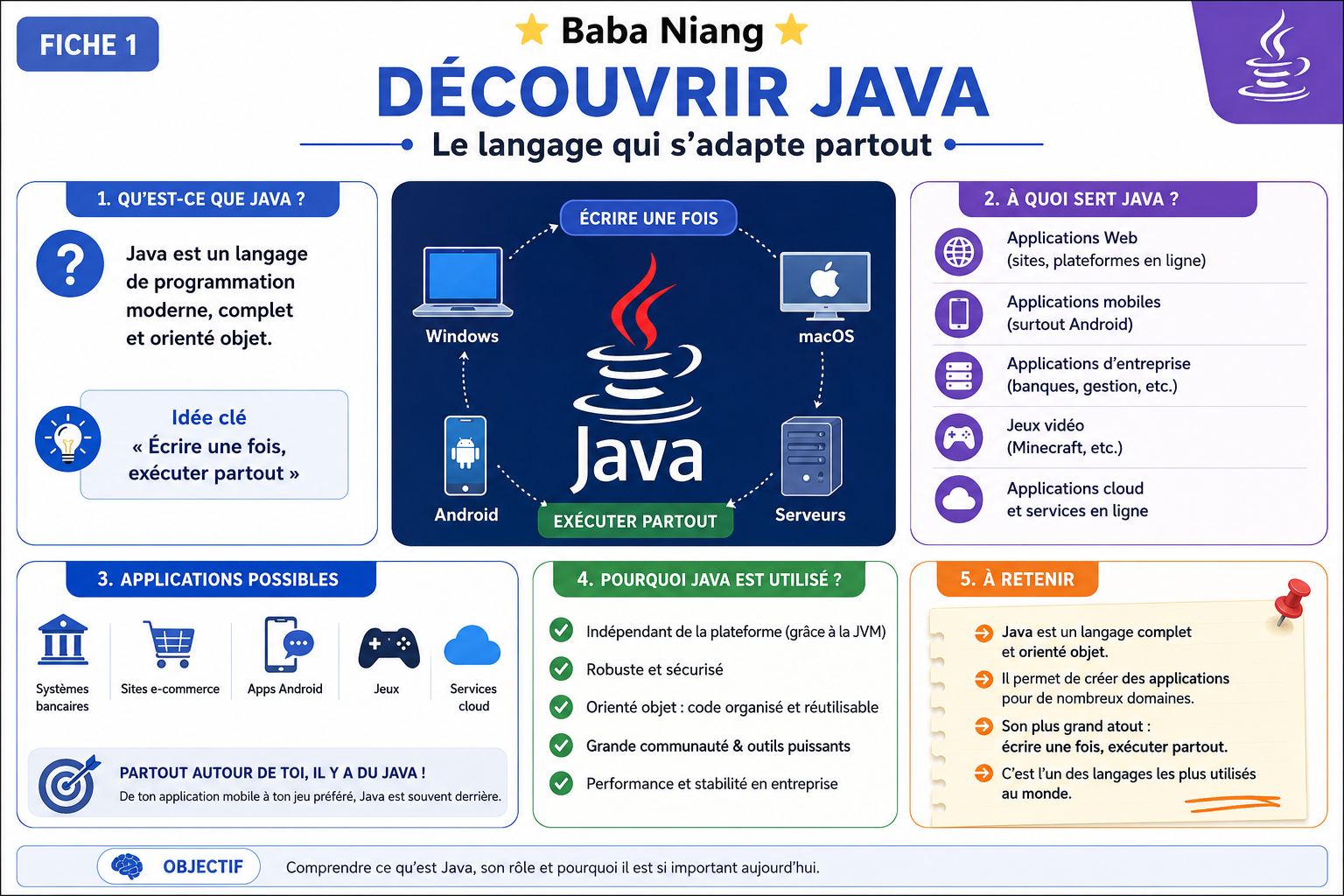 Fiche Java 1 — Découvrir Java