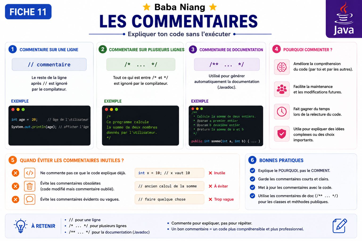 Fiche Java 11 — Les Commentaires