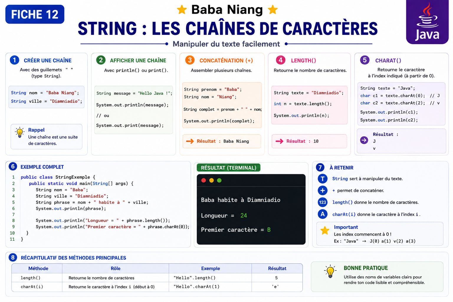 Fiche Java 12 — String : Les Chaînes de Caractères