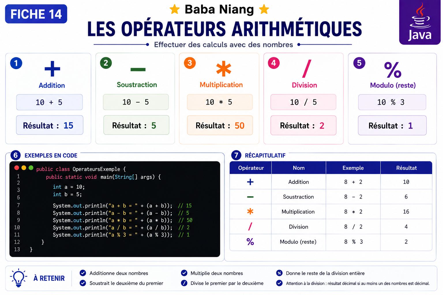 Fiche Java 14 — Opérateurs Arithmétiques