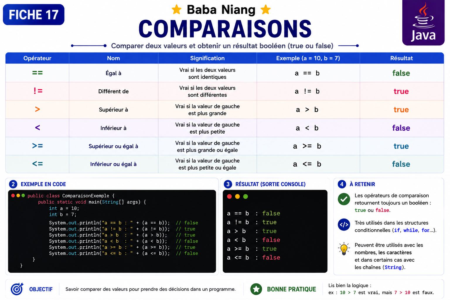 Fiche Java 17 — Comparaisons