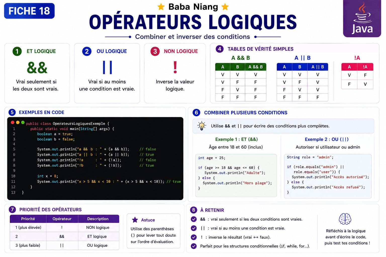 Fiche Java 18 — Opérateurs Logiques