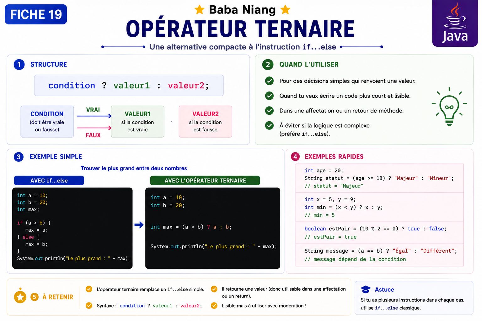Fiche Java 19 — Opérateur Ternaire