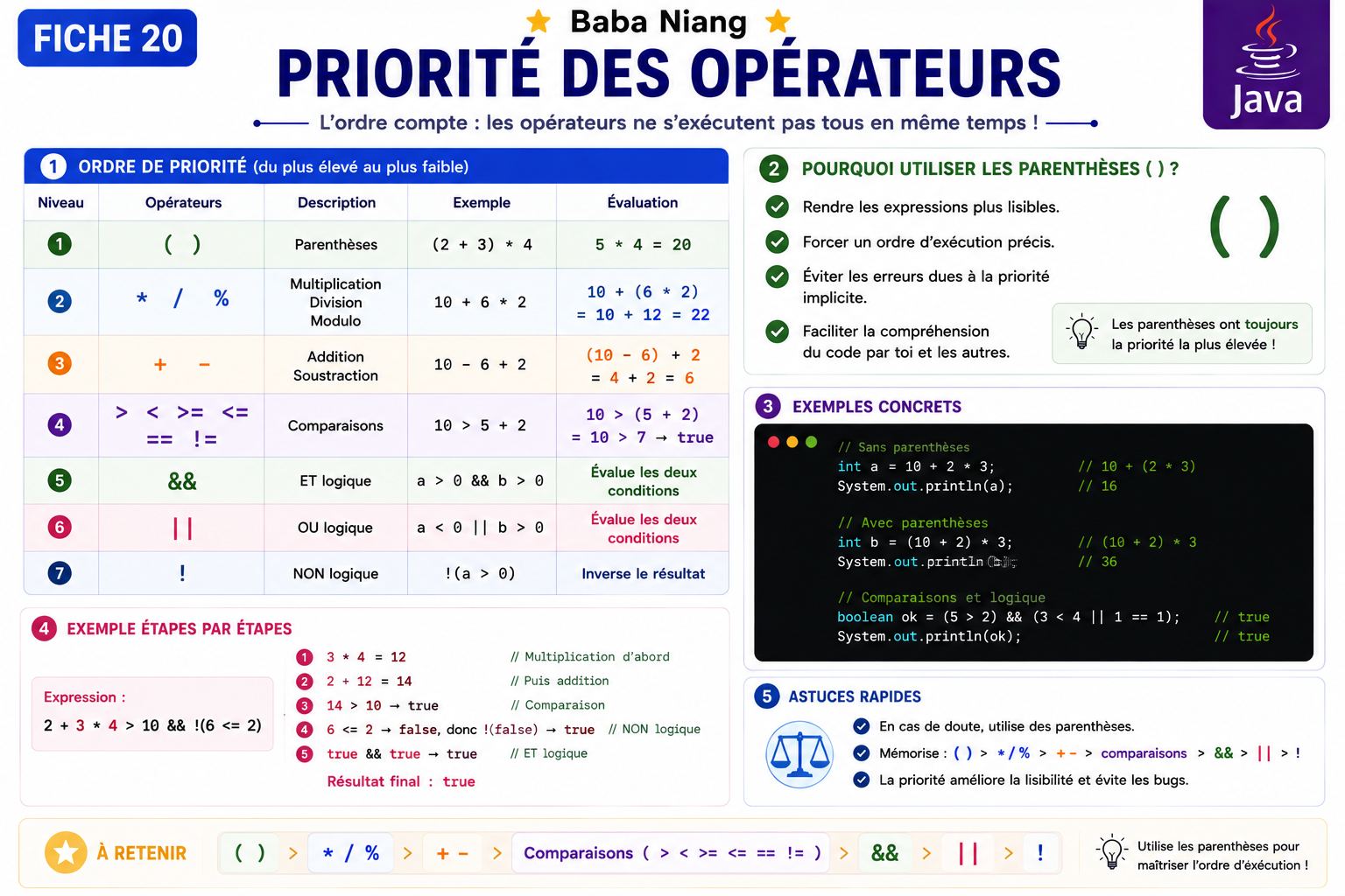 Fiche Java 20 — Priorité des Opérateurs
