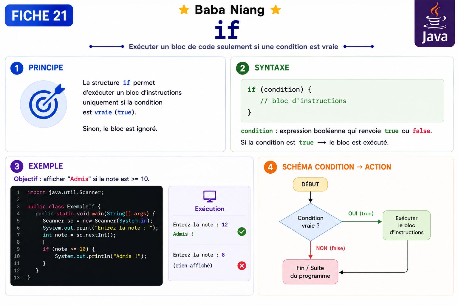 Fiche Java 21 — if