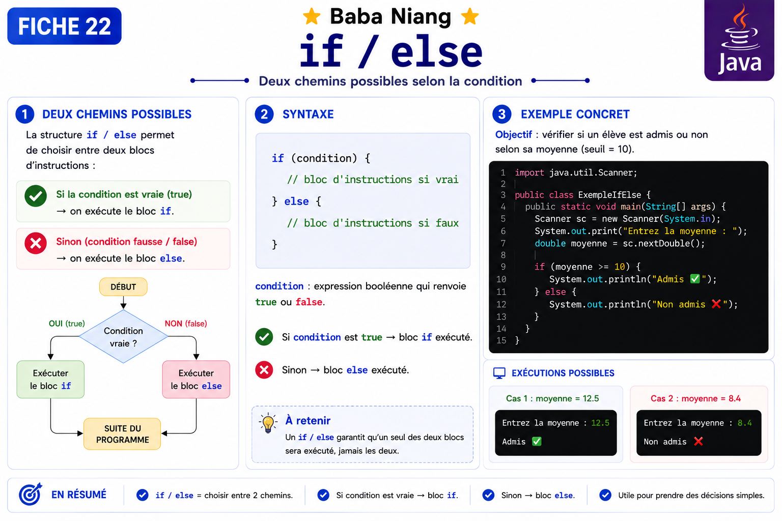 Fiche Java 22 — if / else