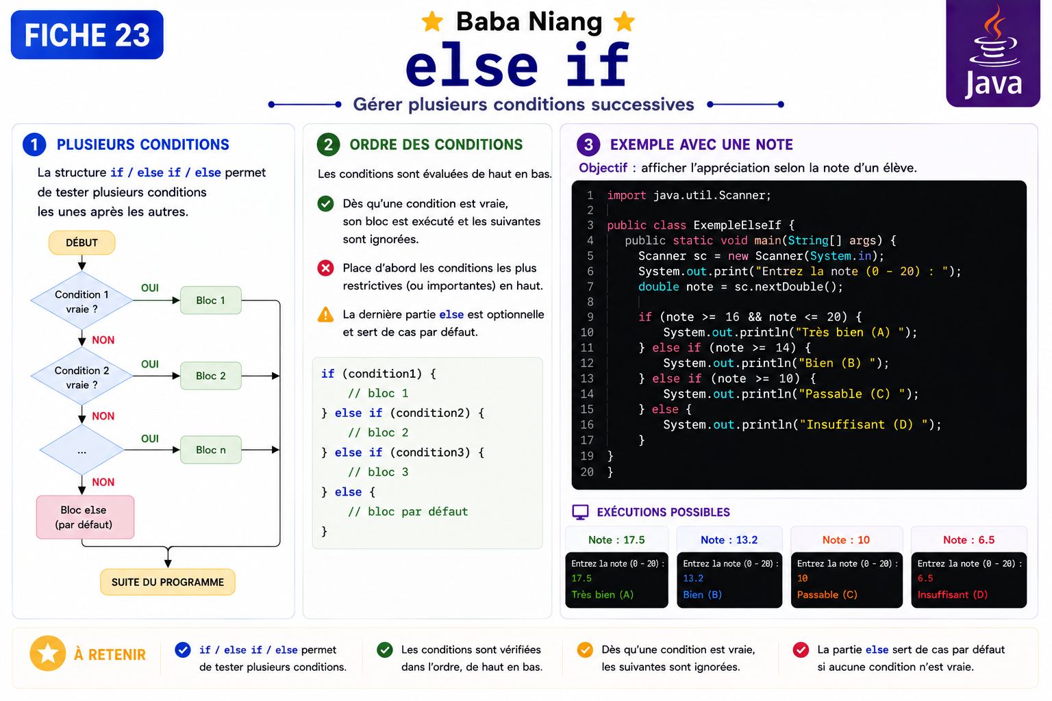 Fiche Java 23 — else if