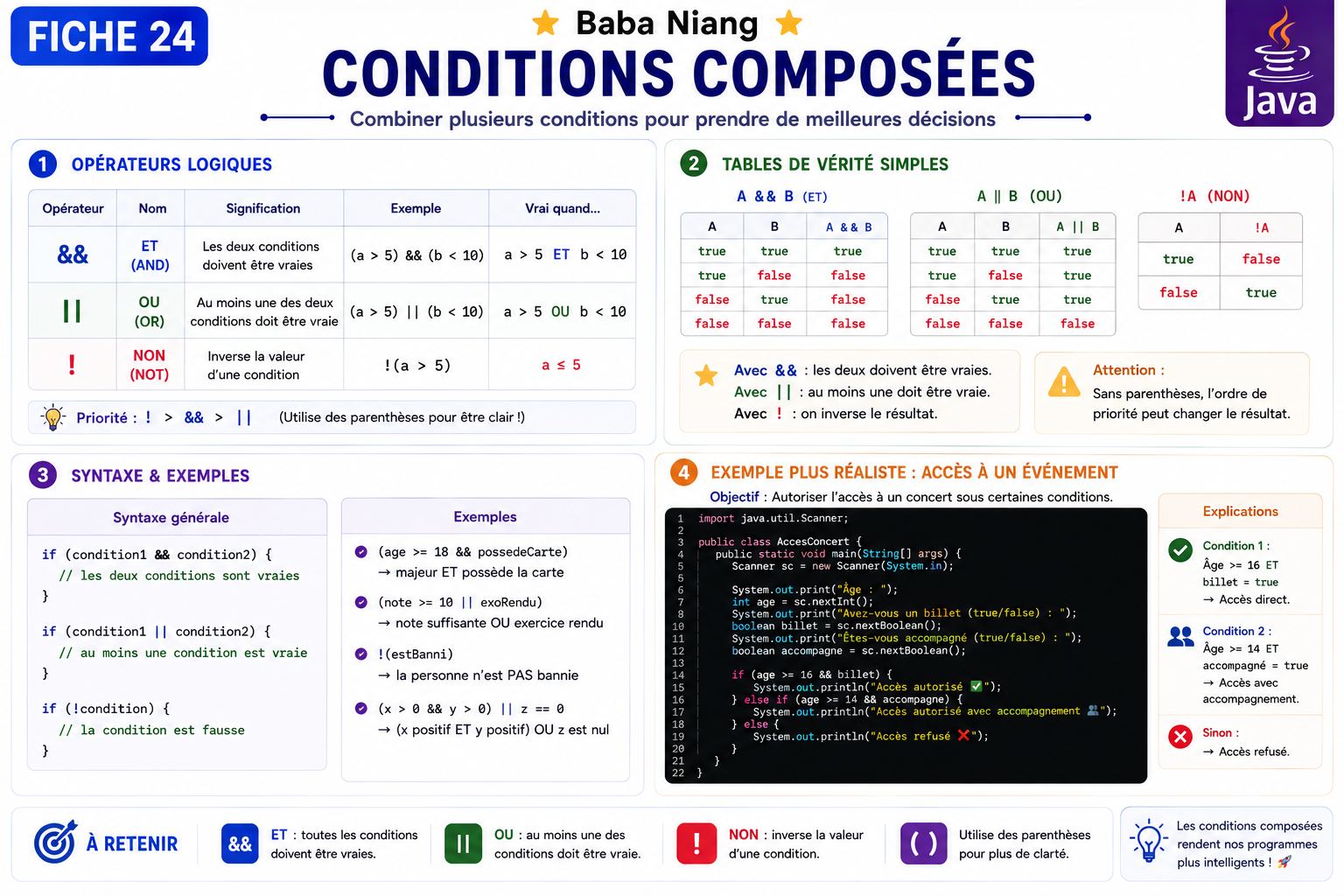 Fiche Java 24 — Conditions Composées