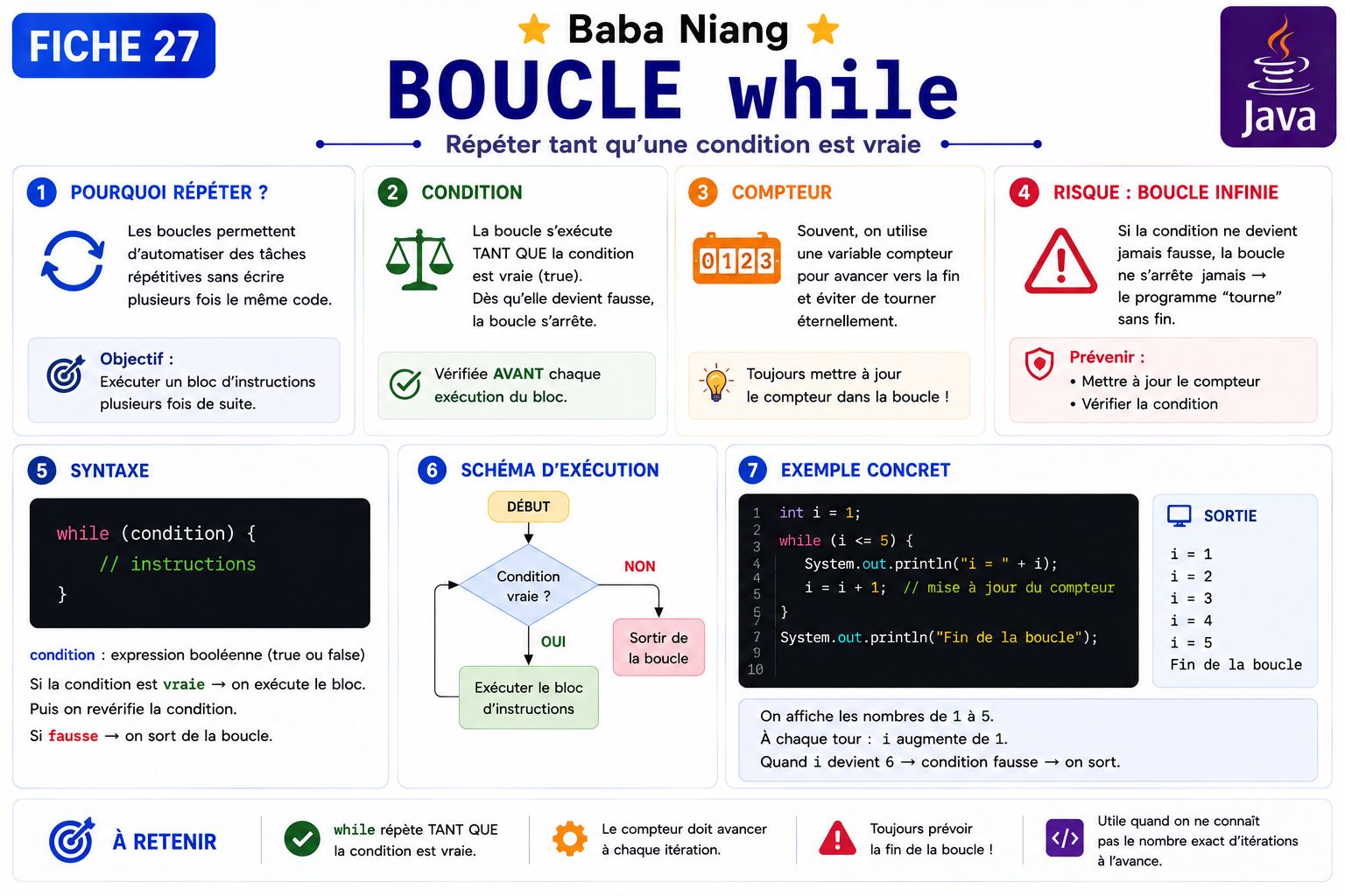 Fiche Java 27 — Boucle while