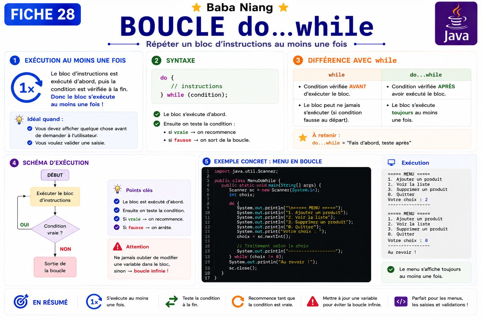 Fiche Java 28 — Boucle do...while