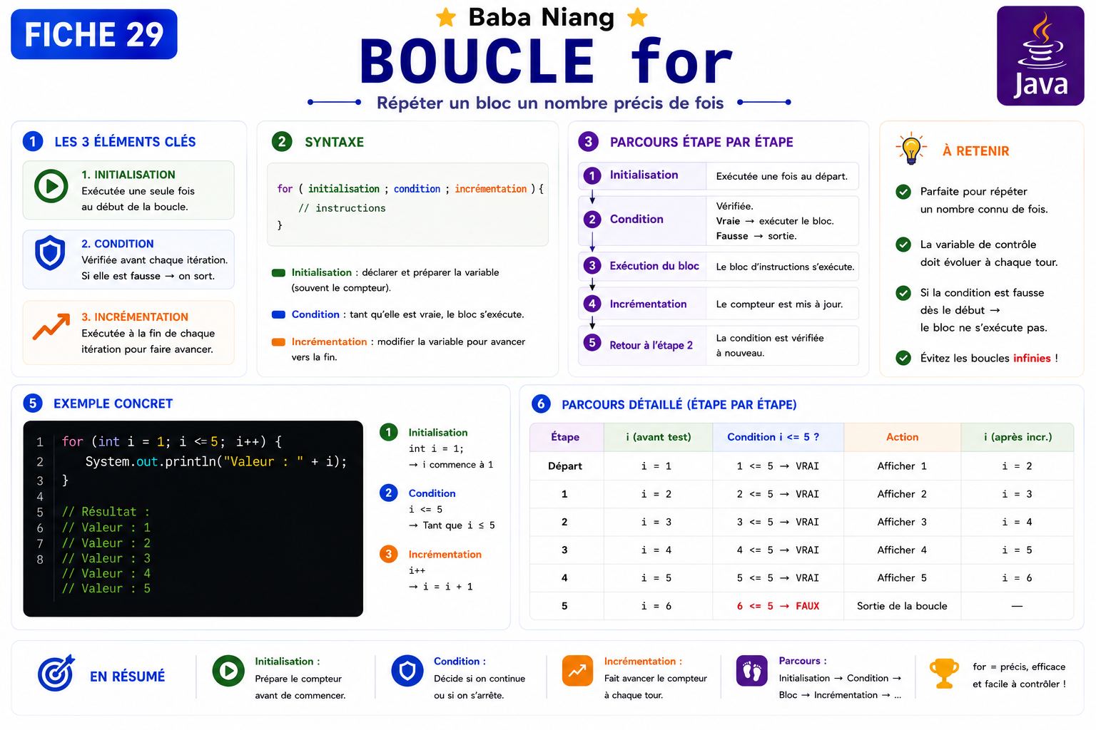 Fiche Java 29 — Boucle for