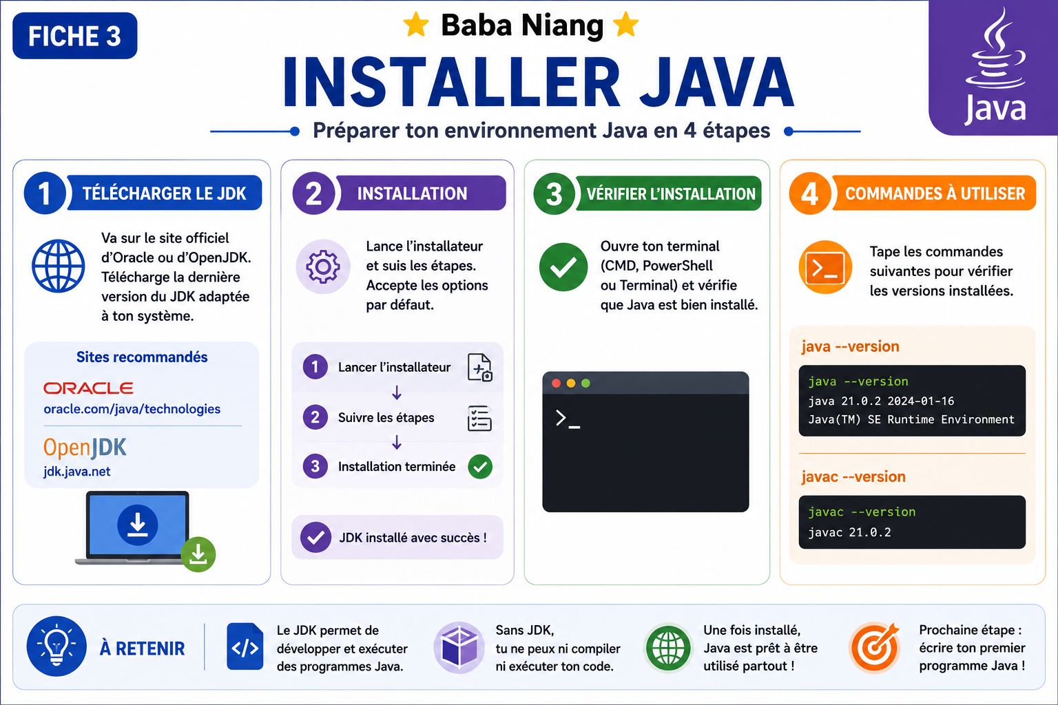 Fiche Java 3 — Installer Java