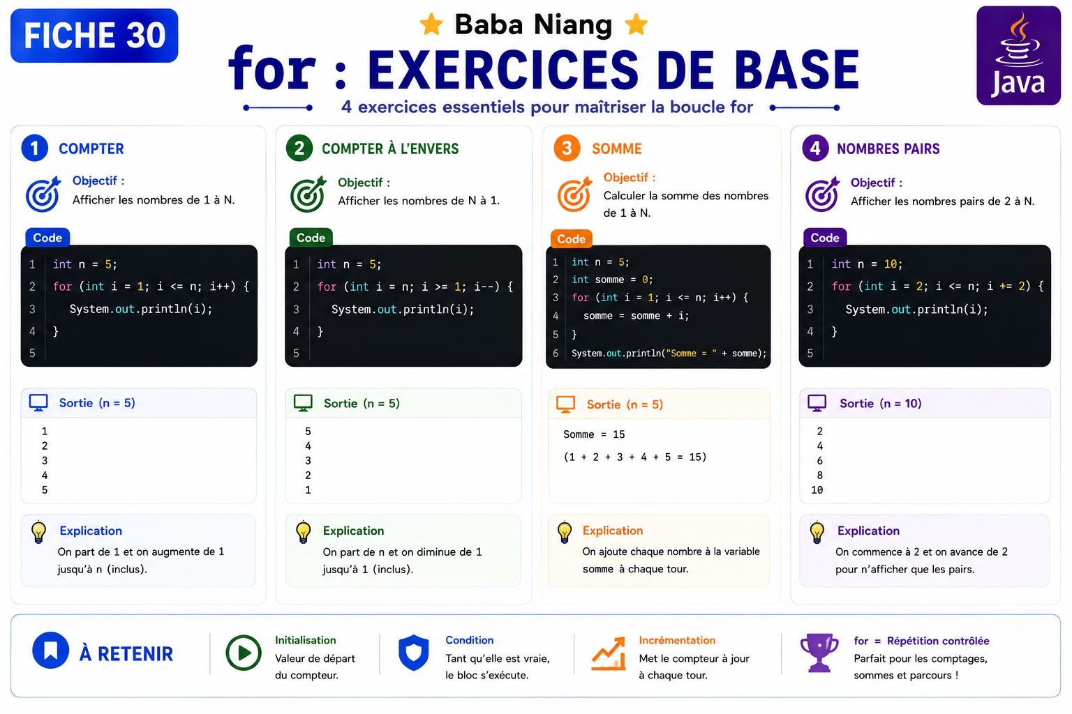 Fiche Java 30 — for : Exercices de Base
