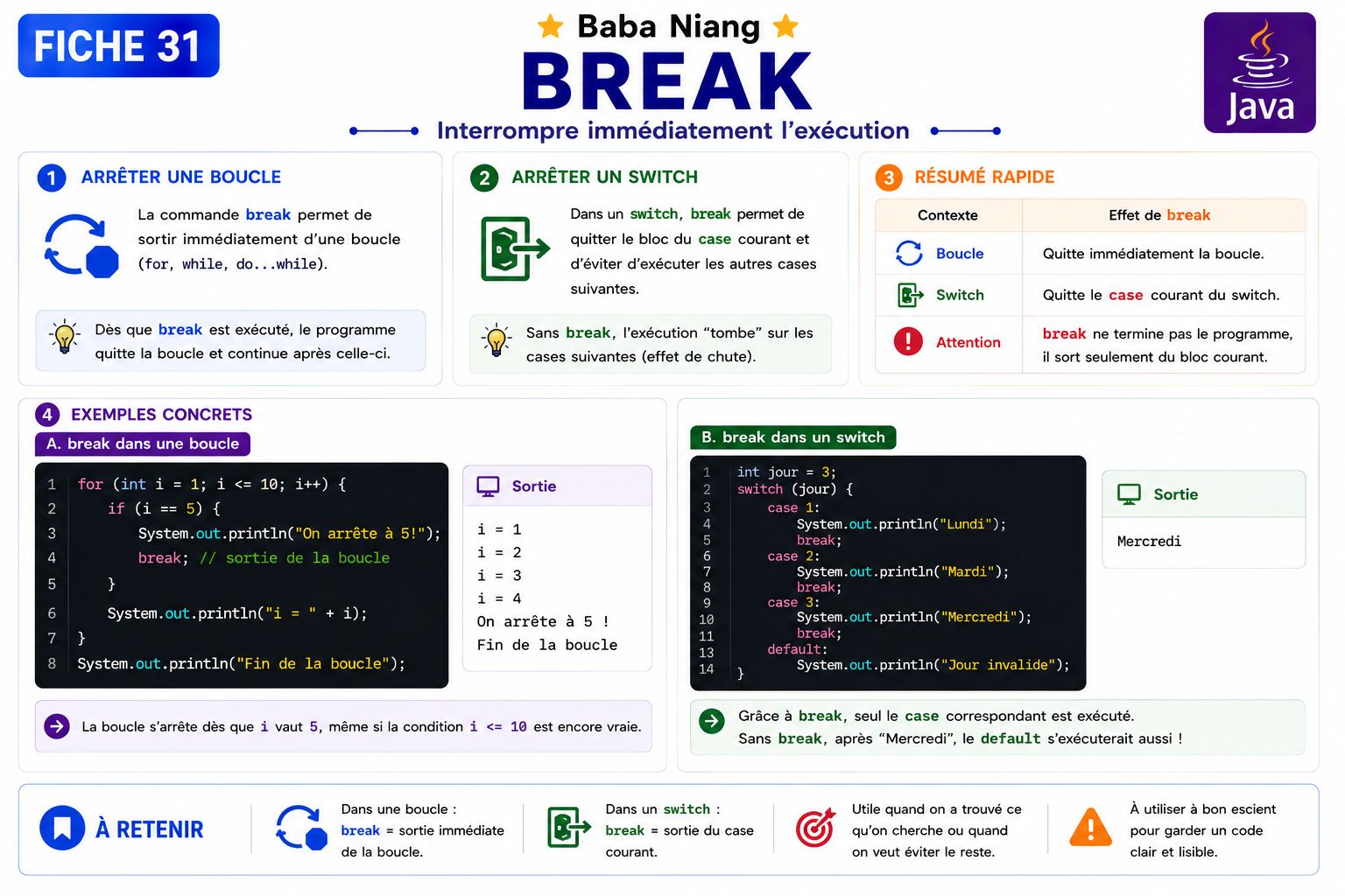 Fiche Java 31 — Break
