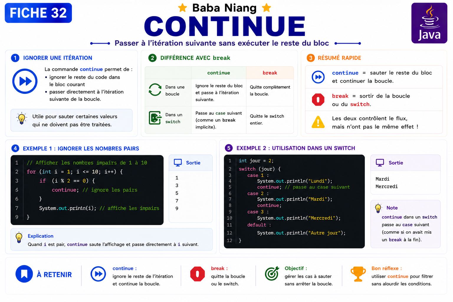 Fiche Java 32 — Continue