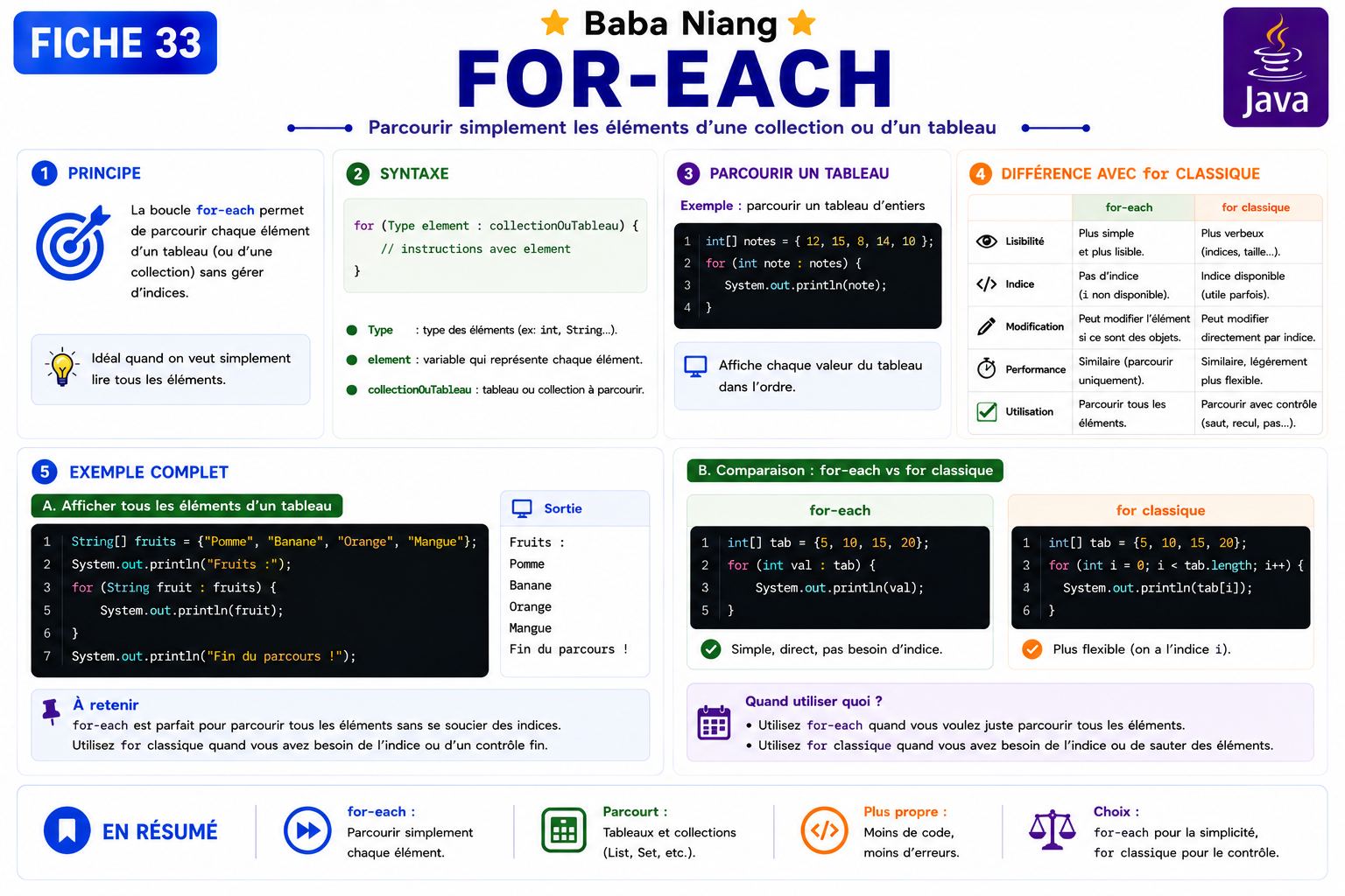 Fiche Java 33 — For-Each