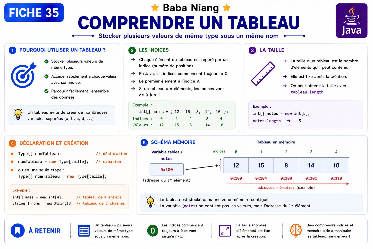 Fiche Java 35 — Comprendre un Tableau