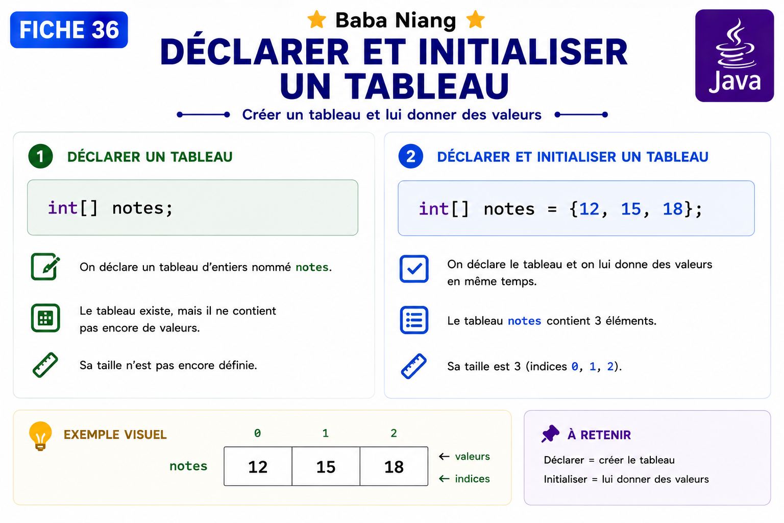 Fiche Java 36 — Déclarer et Initialiser un Tableau