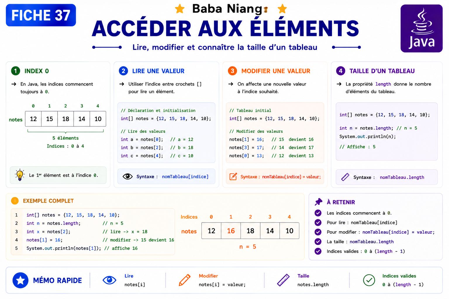 Fiche Java 37 — Accéder aux Éléments